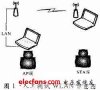 WLAN自动化测试平台的设计及实现