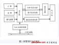 基于DTMF和CAN總線(xiàn)的家居安防系統設計方案