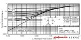 功率半导体结温的仿真估计