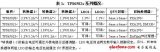 TI工程师诠释更精巧的电源解决方案