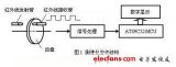 基于红外线的转速测量仪设计