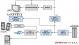 典型低功耗便攜式系統(tǒng)DC-DC升壓調(diào)節(jié)器設(shè)計(jì)