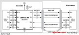 MAX14972雙超高速USB 3.0均衡器/轉(zhuǎn)接驅(qū)動器