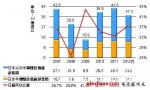 市场重要性渐增　日系半导体设备厂前进南韩设点