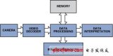监控和检查系统中的视频解码器基本原理