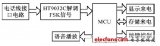 ARM實(shí)現(xiàn)智能來電顯示器