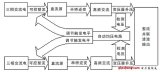 新型低纹波高压直流电源方案