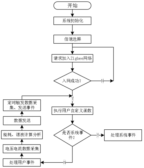 数据中心