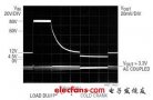 汽车信息娱乐系统对电源供电的需求分析