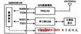 一種基于GPS的數據采集處理系統的研究設計