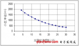 高速火车TD-SCDMA信号穿透性能研究