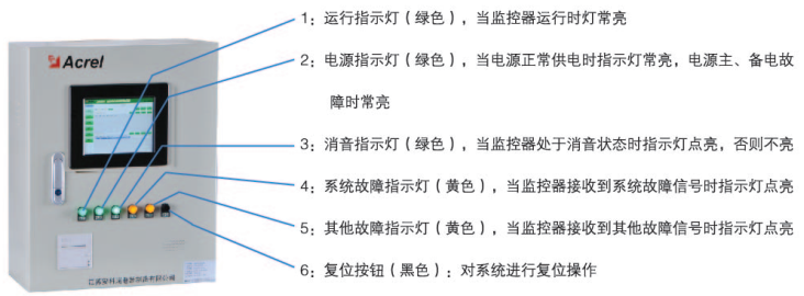 监控系统