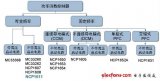 安森美半導體創新PFC控制方案