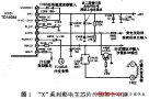 電視機自動關機是什么原因