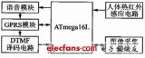 基于彩信的即時報警系統(tǒng)設計