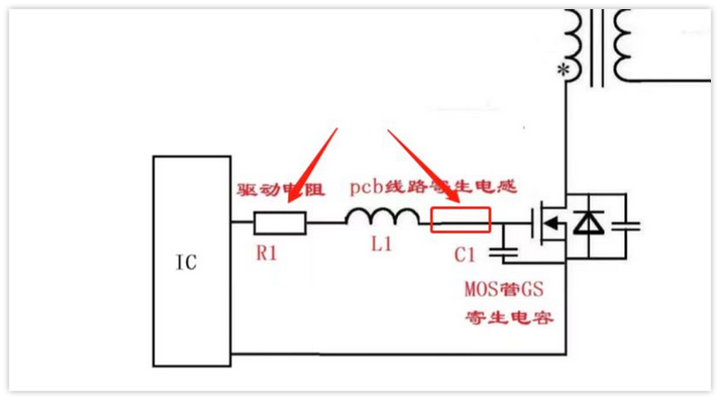PCB Layout時，MOS管柵極串聯電阻放哪兒？