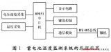 新型通信电源蓄电池温度监测设计方案