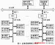 基于Internet的智能家庭网络控制器的实现