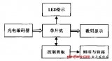 基于单片机的角度测量仪的设计