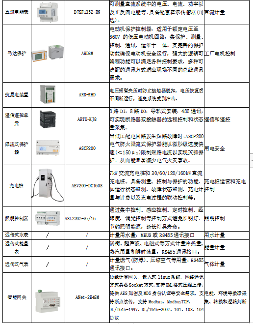 智慧园区