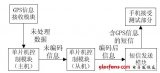 基于GSM短信模塊的定位跟蹤系統設計方案