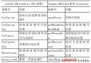 基于LabVIEW的<b class='flag-5'>鼠标</b>位移测量技术研究