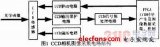 星載CCD相機圖像采集電路方案