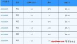 ADI的nanoDAC+(TM)转换器提供最佳性能和最小封装