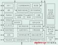 基于嵌入式Wi－Fi处理器的无线系统设计