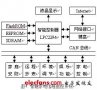 基于CAN 总线的智能家电远程监控系统