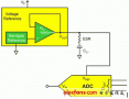 轉換器電壓參考設計解決方案