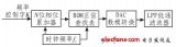 一種新型的正弦信號發(fā)生器的設(shè)計與實現(xiàn)