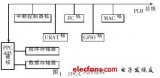 基于FPGA的嵌入式智能管理系统的设计与实现