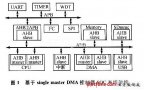 一種提高系統(tǒng)響應(yīng)速度的SoC系統(tǒng)架構(gòu)