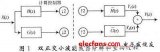 基于Verilog HDL滤波器的设计