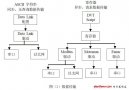 基于视觉的在线检测通信技术研究