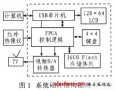 基于FPGA的红外图像存储与回放系统设计