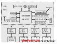 基于ARM和uClinux的家庭網關系統