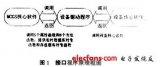 监控软件设备驱动程序的编程与实现