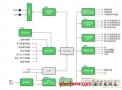 安森美半導體汽車技術及車身和動力系統解決方案