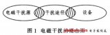 基于DSP的語(yǔ)音信號(hào)處理系統(tǒng)中的抗干擾技術(shù)