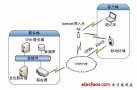 基于WiFi的室内定位系统