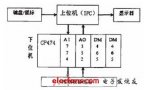 PCC在人工模拟降雨控制系统中的应用