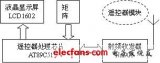 远程电力安全测控系统的设计与实现