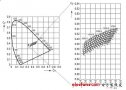 LED光源的光谱调谐详解