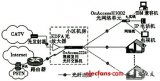 基于FTTH的三网合一实现方案