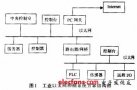 嵌入式工业以太网控制方案的研究