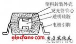 <b class='flag-5'>貼片式</b><b class='flag-5'>光電</b><b class='flag-5'>耦合器</b>應用與研究