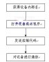 嵌入式检测系统的应用程序设计