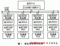 基于DSPIC30F3013的CAN总线数据采集系统方案